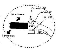 手動運転装置　SC-B