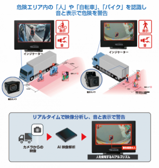 ﾌﾟﾛﾊﾟﾝｶﾞｽ運搬車
