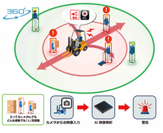 ﾌﾟﾛﾊﾟﾝｶﾞｽ運搬車