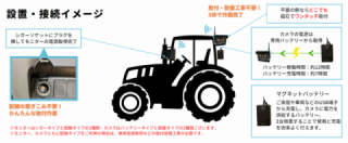 ﾌﾟﾛﾊﾟﾝｶﾞｽ運搬車